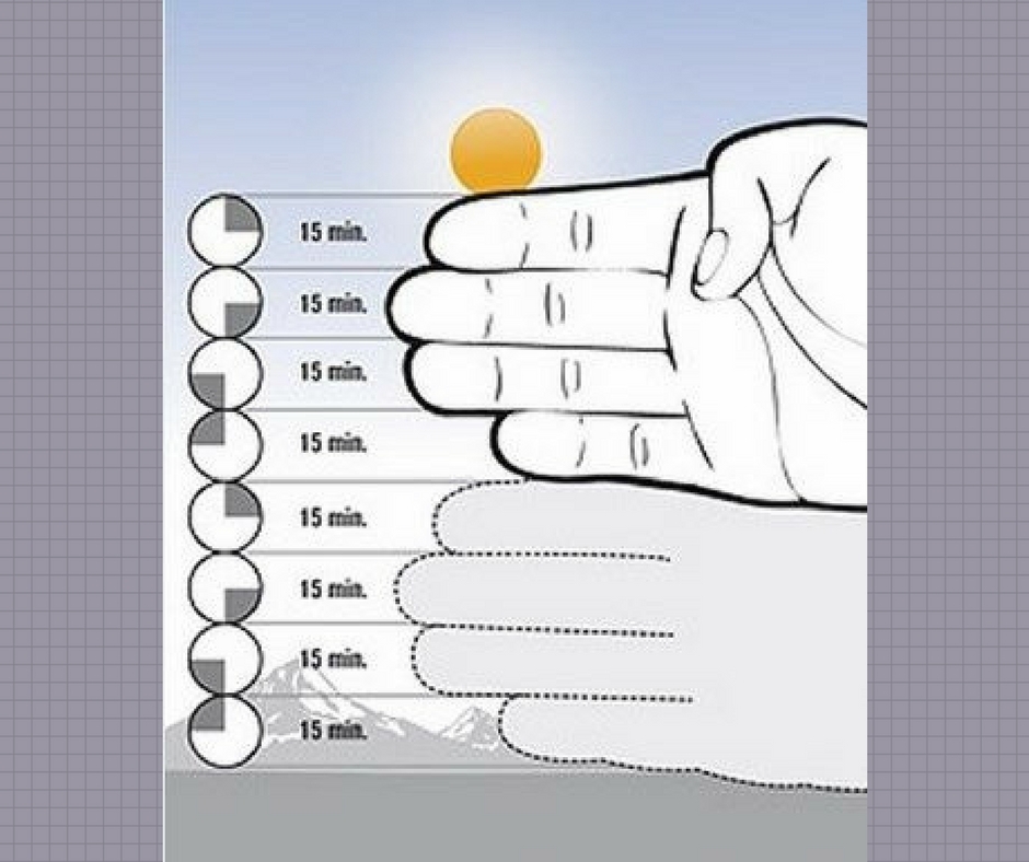 El reloj de sol, ¿cómo funciona exactamente?
